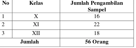 Tabel 03. Data jumlah pengambilan sampel untuk masing masing kelas. 