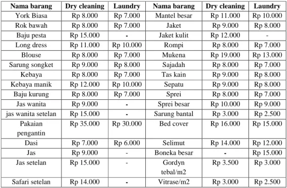 Tabel 2 Daftar Harga Jenis Barang 