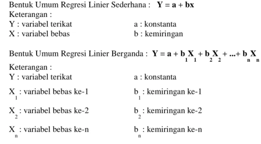Tabel 3 Model Summary X 1 