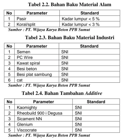 Tabel 2.2. Bahan Baku Material Alam 