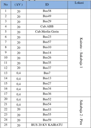Tabel 3. 1 Rating Tegangan Bus 