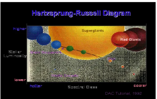 DIAGRAM HERTZSPRUNG – RUSSEL (DIAGRAM HR)  