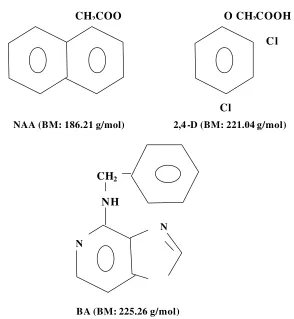 Gambar 2 Rumus bangun dan berat molekul NAA, 2,4-D, dan BA. 