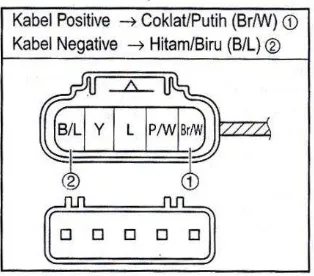 Gambar 2.15 Connector pada Sensor Suhu Udara Masuk (Service Manual 