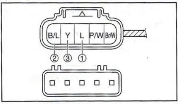 Gambar 2.22 Connector pada Sensor Posisi Katup Gas (Service Manual 