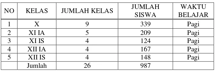 Tabel 1. Jumlah seluruh siswa SMA Negeri 12 Bandar Lampung                  TP 2012/2013 
