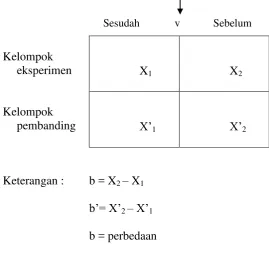 Tabel 7. Pola desain eksperimen tersebut adalah sebagai berikut : 