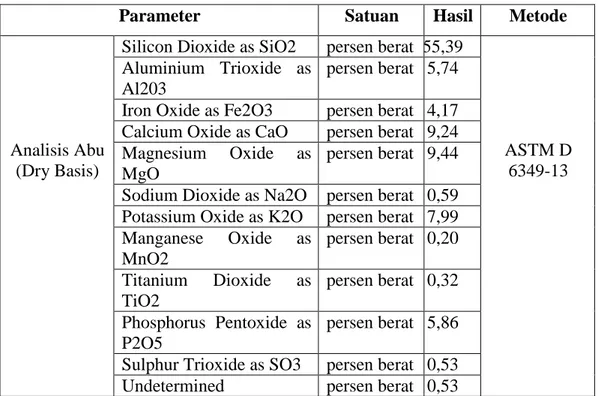 Tabel 4.1 Hasil Pemeriksaan Kandungan Kimia Abu Terbang  