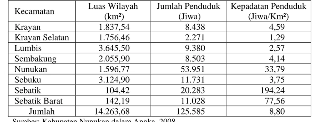 Tabel 5.  Luas wilayah, jumlah penduduk dan kepadatan penduduk tahun 2007  Kecamatan  Luas Wilayah  