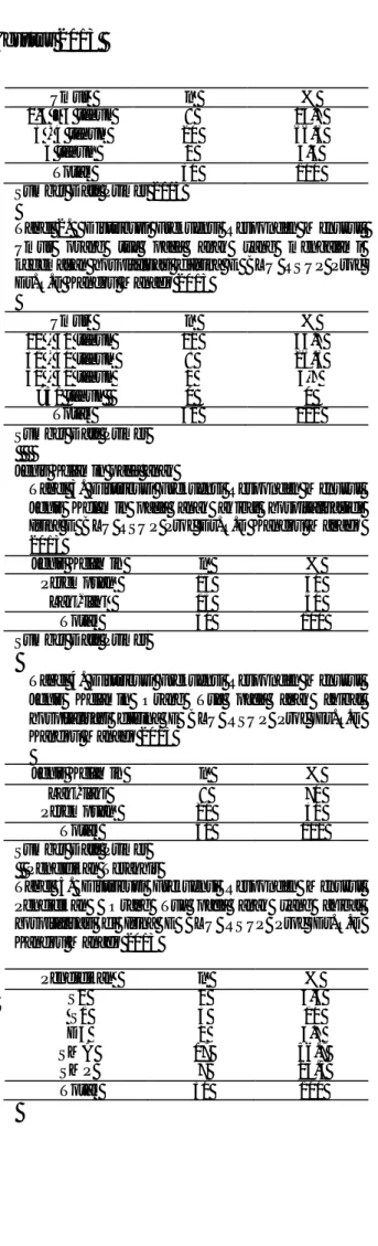 Tabel  1.     Distribusi  Frekuensi  Responden  Menurut           Umur  pada  anak  yang  mengalami  kecemasan  hospitalisasi  diIrina  E  BLU  RS UP  Prof  Dr.R.D  Kandou Manado 2013  Umur   n   % 2,5 – 3 tahun 8  26.7 3 - 4 tahun  20 66.6 5 tahun  2 6.6 