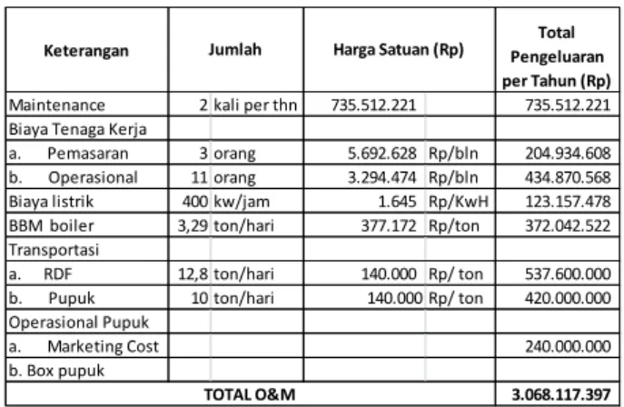 Tabel 4. Perubahan nilai BCR terhadap Tingkat  Suku Bunga 