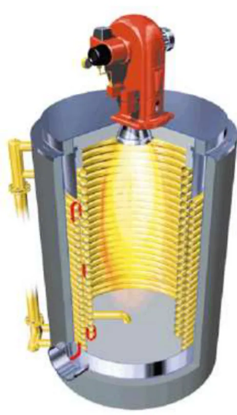 Gambar 8. SK Boiler ( thermal oil heater )  2.2  Bahan Bakar 