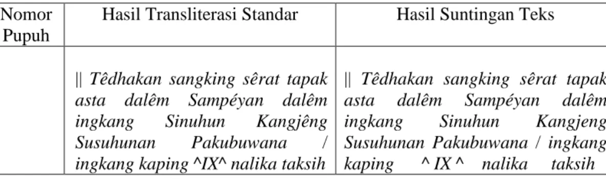 Tabel hasil transliterasi standar dan hasil suntingan teks juga memuat tanda aparat  kritik, yang disimbolkan dengan angka romawi