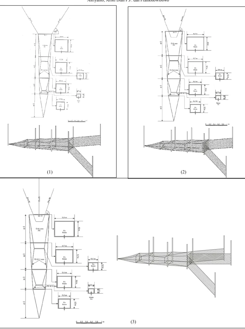 Gambar  1)  Desain  fyke  net  dengan  sudut  kemiringan  penaju  45 o   dan  posisi  penaju  tepat  berada  di  tepi  mulut  fyke  net  (kontrol);  2)  Desain modifikasi fyke net ke-1; 3) Desain modifikasi fyke net ke-2 