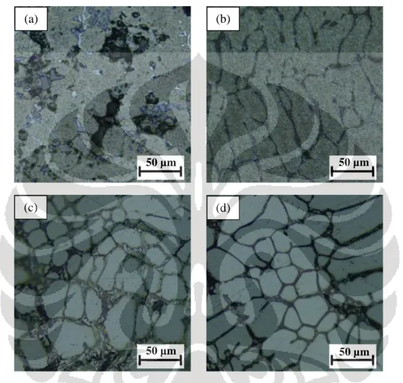 Gambar 6. Struktur mikro komposit matriks logam Al-5%Cu-4%Mg (a) 20% SiC, (b) 25% SiC, (c) 20% 