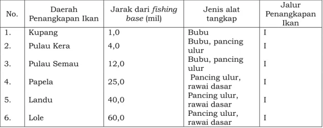 Tabel 1.  Daerah penangkapan ikan kakap di Kabupaten Kupang 
