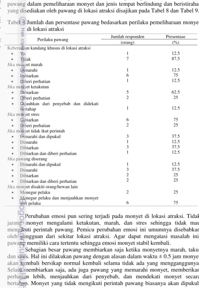 Tabel 8 Jumlah dan persentase pawang bedasarkan perilaku pemeliharaan monyet 