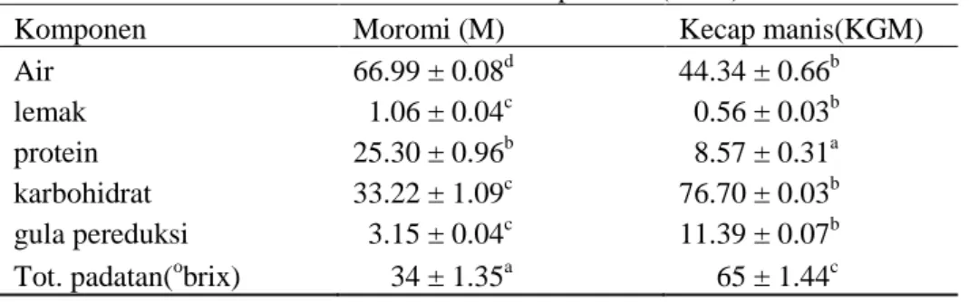 Tabel 1. Karakteristik kimia moromi dan kecap manis (% bk) 