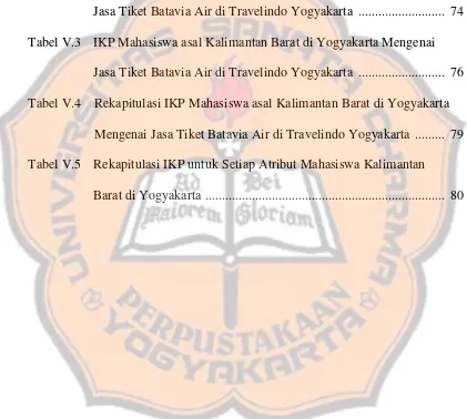 Tabel V.3IKP Mahasiswa asal Kalimantan Barat di Yogyakarta Mengenai
