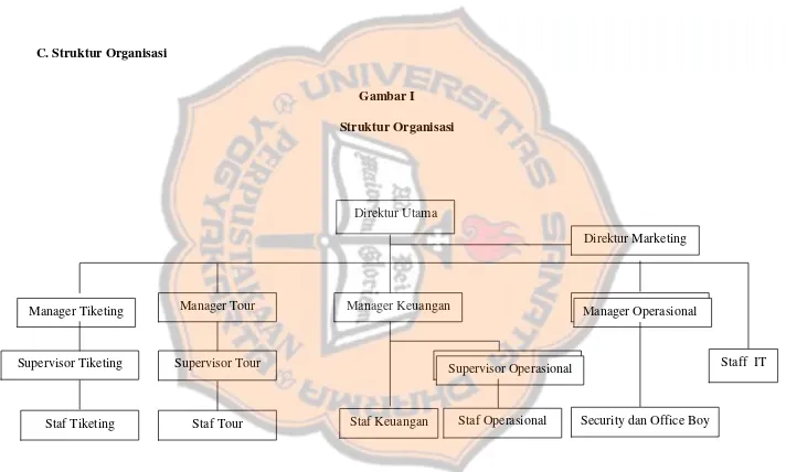 Gambar IStruktur Organisasi