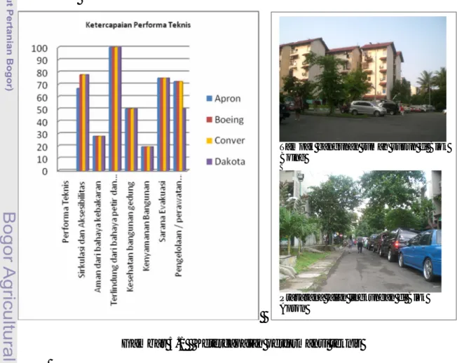 Gambar 5.1   Ketercapaian performansi teknis 