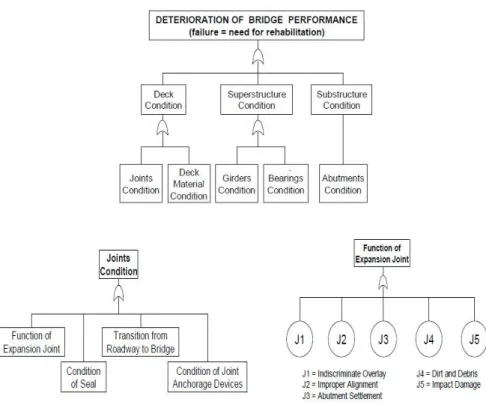 Gambar 2-4 Fault Tree 