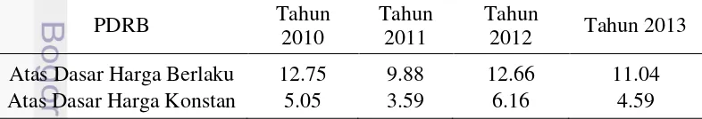 Tabel 8 Pertumbuhan PDRB Kabupaten Grobogan tahun 2010-2013 