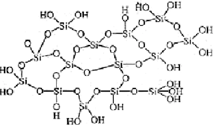 Gambar 3. Penataan SiO 4 tetrahedral silika gel