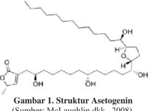 Gambar 1. Struktur Asetogenin (Sumber: McLaughlin dkk., 2008).