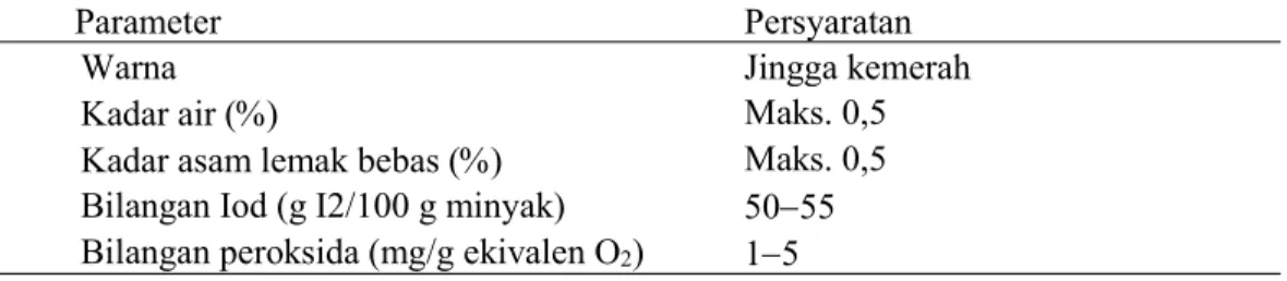 Tabel 2 Spesifikasi bahan baku (SNI 01-2901-2006)