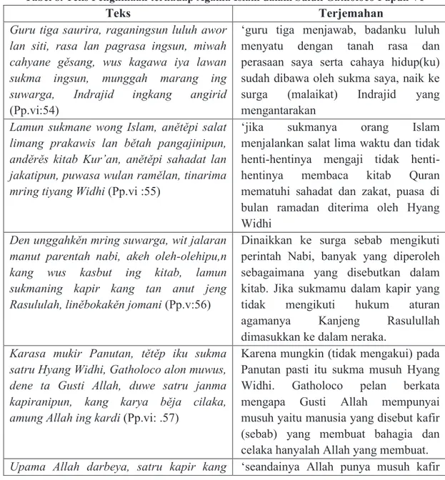 Tabel 8. Teks Penghinaan terhadap Agama Islam dalam Suluk Gatholoco Pupuh VI 
