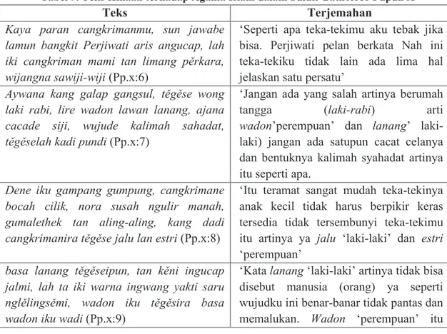 Tabel 9. Teks Hinaan terhadap Agama Islam dalam Suluk Gatholoco Pupuh X 