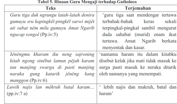 Tabel 4. Teka-teki antara Dewi Perjiwati dengan Gatholoco 