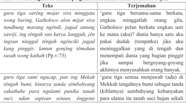 Tabel 7. Teks Penghinaan terhadap Agama Islam dalam Suluk Gatholoco Pupuh V 