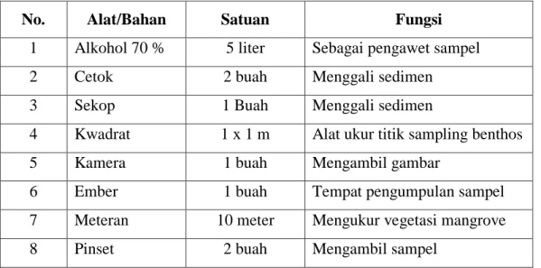 Tabel 2.1 Bahan dan Alat yang Dipergunakan dalam Penelitian 