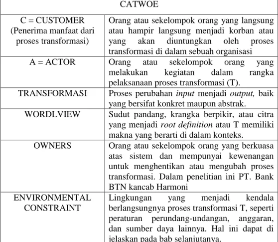 Tabel 3 Analisis CATWOE Perubahan di Bank BTN  CATWOE 