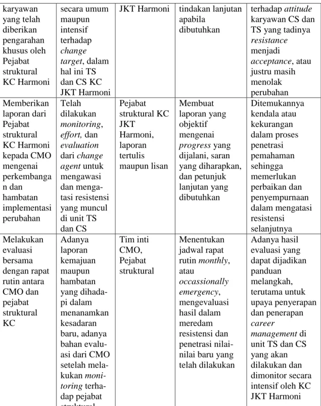 Tabel 5 Perbedaan SSM dengan Action research 