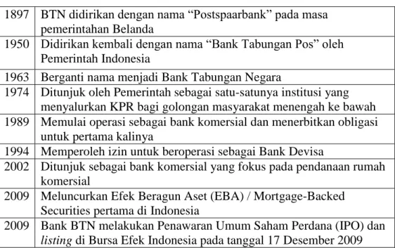 Tabel  1 Perubahan Organisasi Bank BTN 