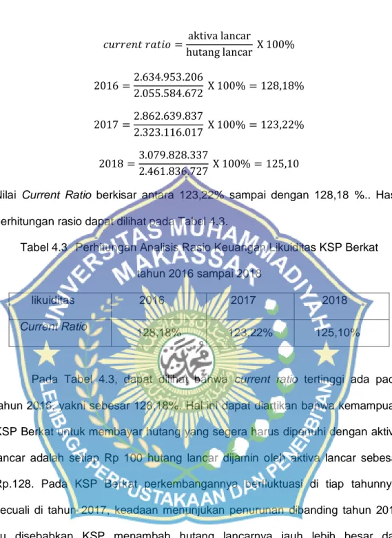 Tabel 4.3  Perhitungan Analisis Rasio Keuangan Likuiditas KSP Berkat  tahun 2016 sampai 2018 