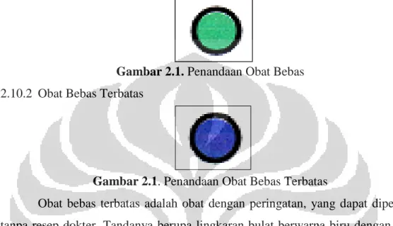 Gambar 2.1. Penandaan Obat Bebas  2.10.2   Obat Bebas Terbatas 