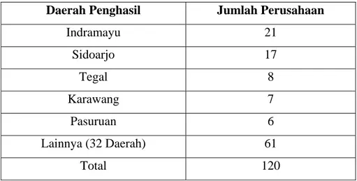 Tabel 1. Jumlah Perusahaan Kerupuk Ikan atau Udang Kategori  Sedang  dan Besar di Indonesia pada Tahun 2000  