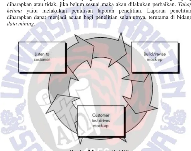 Gambar 2 Prototype Model [6] 