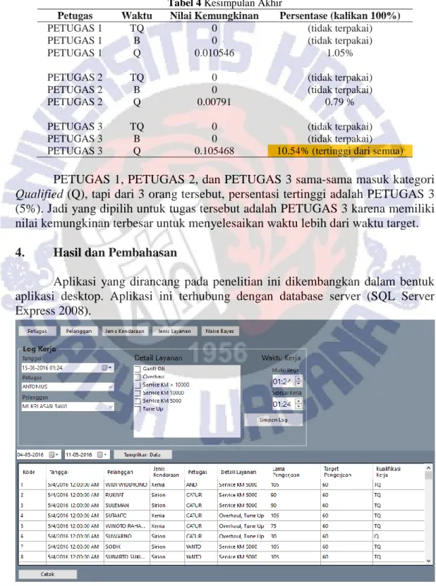 Tabel 4 Kesimpulan Akhir 