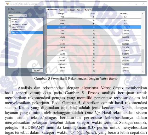 Gambar 4 Form Log Kerja 