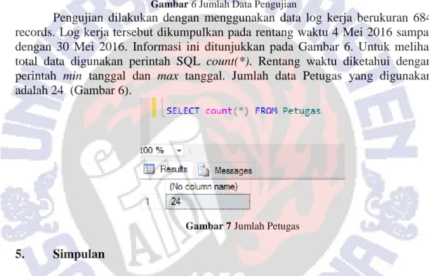 Gambar 7 Jumlah Petugas 