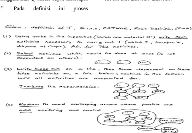 Gambar 3. Prosedur logikal untuk membangun model-model aktivitas   (Checkland dalam Widjajani, 2011) 