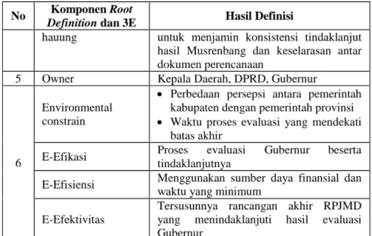 Tabel 6 Root Definition 6 (RD6) dan 3E pada Tahapan  Penetapan Perda 