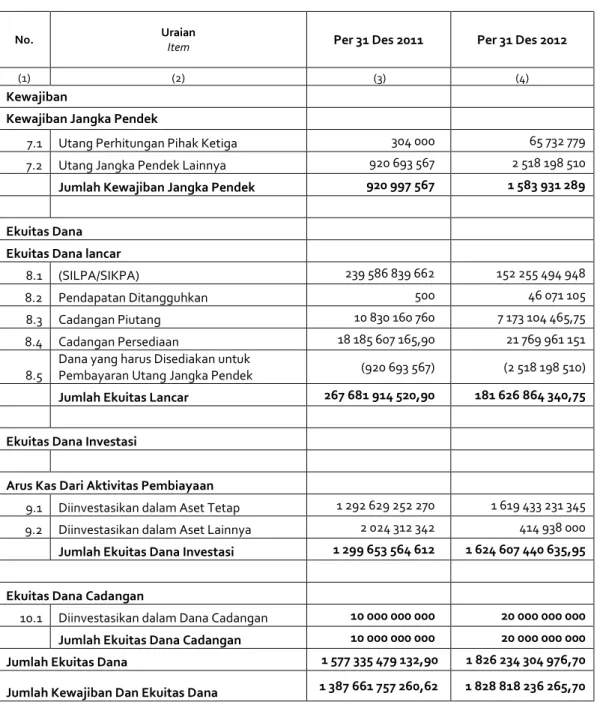 Tabel  9.1.3 Lanjutan  Table 9.1.3 Continued 