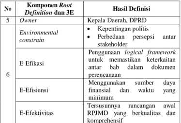 Tabel 1 Root Definition 1 (RD1) dan 3E pada Tahapan  Penyusunan Rancangan Awal RPJMD 