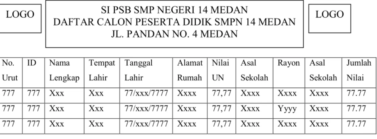 Gambar 4.2 Rancangan Hasil Kelulusan 